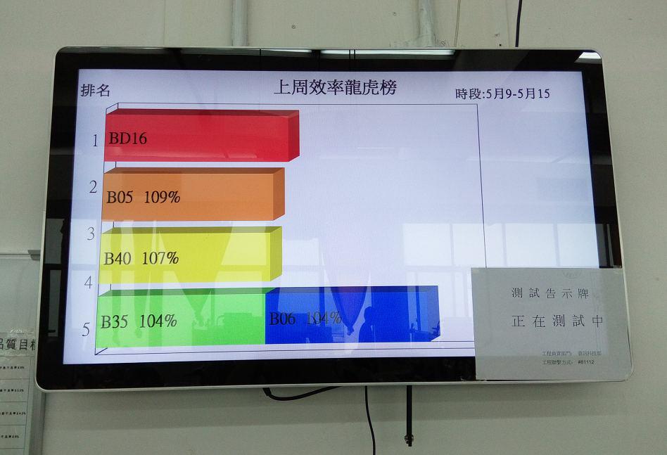 工廠信息發布系統